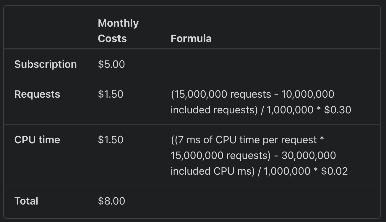 cloudflare-pricing