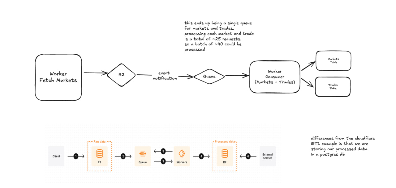 etl-pipeline